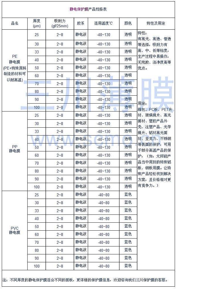 靜電膜規(guī)格表