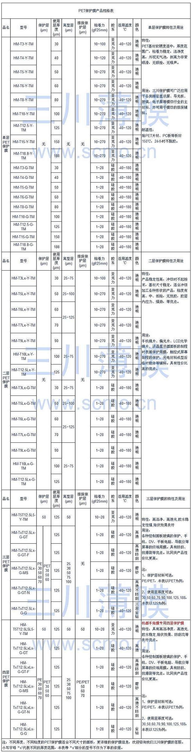 PET保護膜規(guī)格表