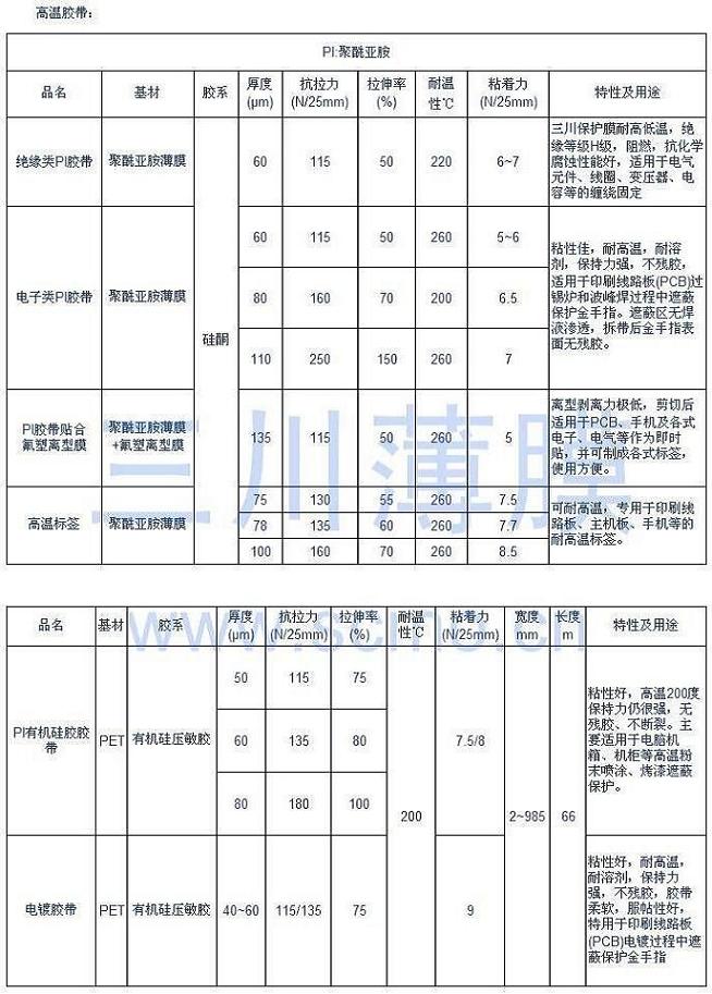 高溫膠帶規(guī)格表