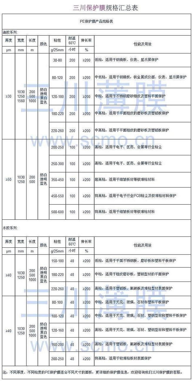 PE保護(hù)膜規(guī)格表